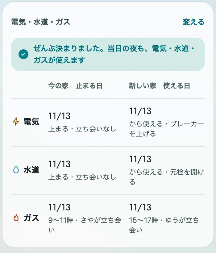 電気・水道・ガスの表の例。今の家の止まる日と、新しい家の使える日。ぜんぶ決まりました